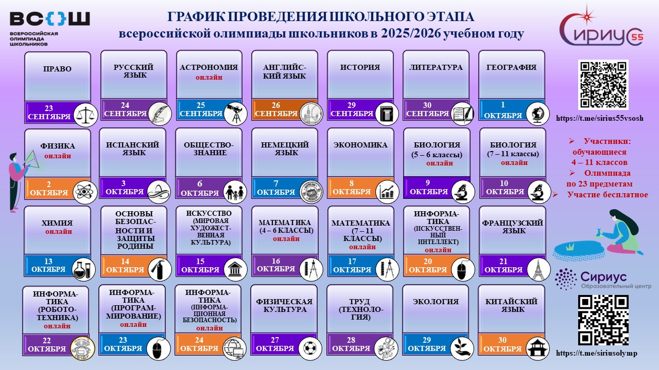 Сроки проведения школьного этапа ВОШ в 2025-2026 учебном году.